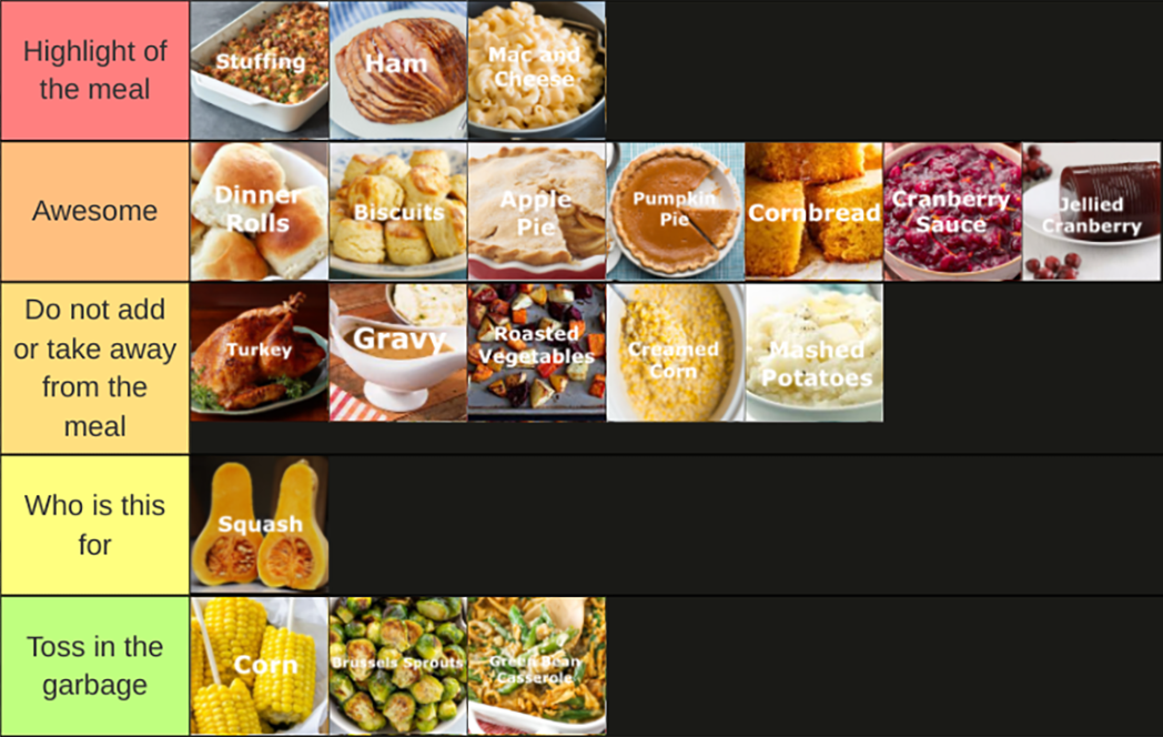 A tier list made by me. I’ll defend all of these takes to the bitter end.